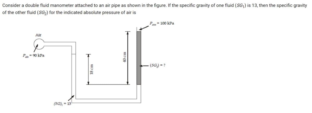 Consider a double fluid manometer attached to an air pipe as shown in the figure. If the specific gravity
one fluid (SG,) is 13, then the specific gravity
of the other fluid (SG2) for the indicated absolute pressure of air is
= 100 kPa
Air
P= 90 kPa
(SG.) = ?
(SG), = 13
