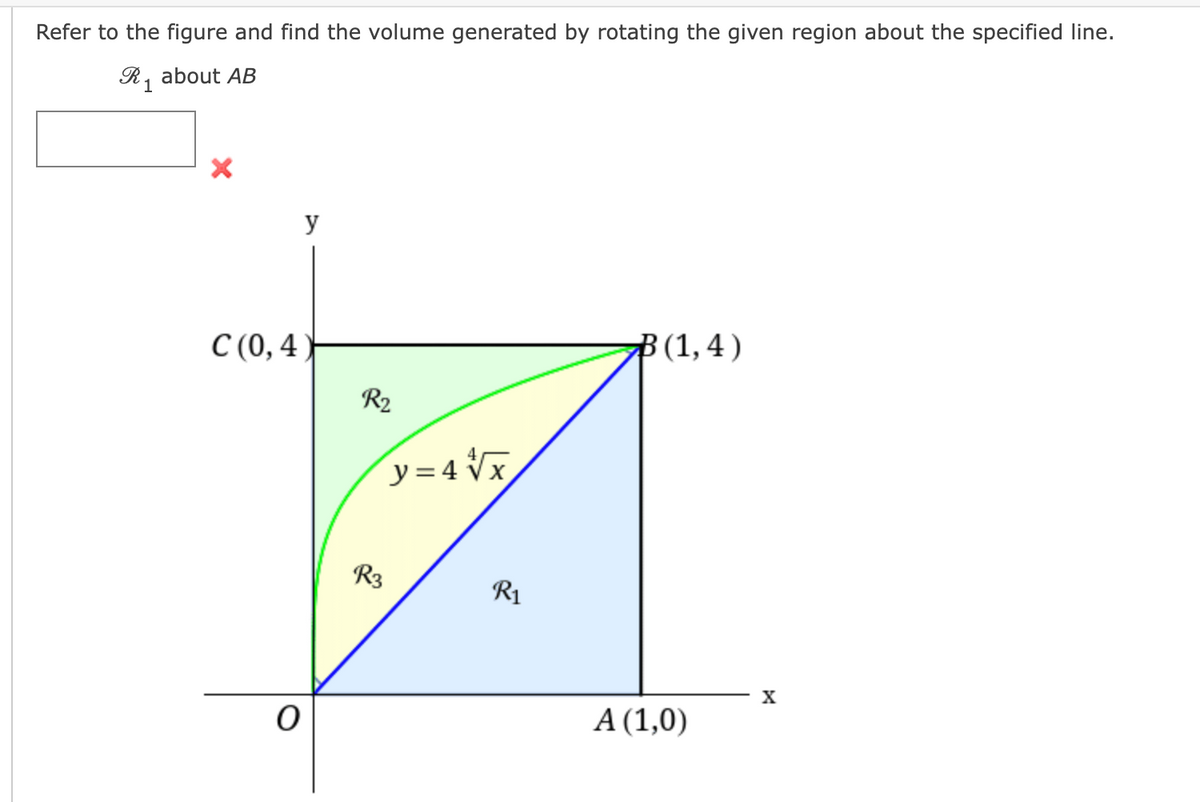 Refer to the figure and find the volume generated by rotating the given region about the specified line.
R1
about AB
C (0,4
O
y
R₂
R3
y=4√√x
R₁
B(1,4)
A (1,0)
X