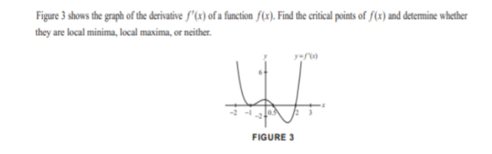 Figure 3 shows the graph of the derivative f'(x) of a function f(x). Find the critical points of f(x) and determine whether
they are local minima, local maxima, or neither.
FIGURE 3
