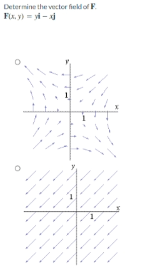 Determine the vector field of F.
F(x, y) = yi – xj
