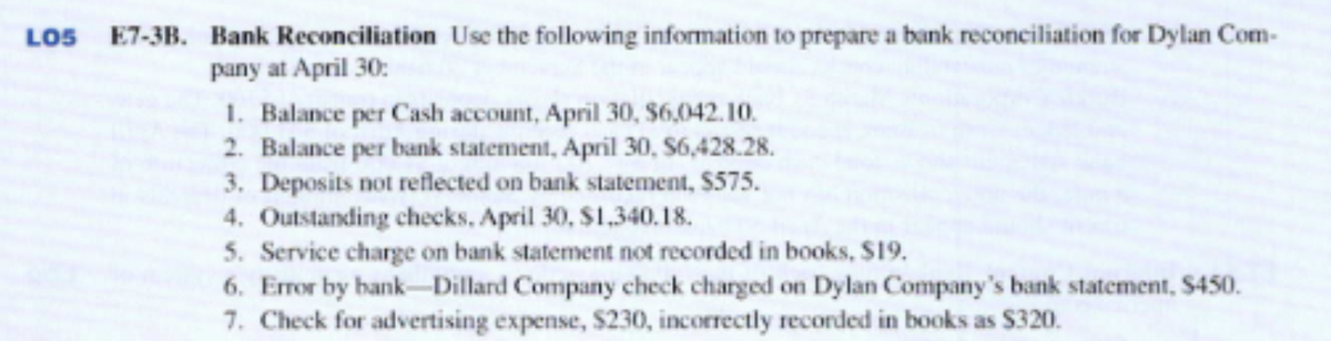 LOS E7-3B. Bank Reconciliation Use the following information to prepare a bank reconciliation for Dylan Com-
pany at April 30:
1. Balance per Cash account, April 30, S6,042.10.
2. Balance per bank statement, April 30, S6,428.28.
3. Deposits not reflected on bank statement, $575.
4. Outstanding checks, April 30, $1,340.18.
5. Service charge on bank statement not recorded in books, S19.
6. Error by bank-Dillard Company check charged on Dylan Company's bank statement, $450.
7. Check for advertising expense, $230, incorrectly recorded in books as $320.

