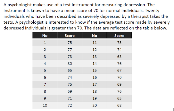 A psychologist makes use of a test instrument for measuring depression. The
instrument is known to have a mean score of 70 for normal individuals. Twenty
individuals who have been described as severely depressed by a therapist takes the
tests. A psychologist is interested to know if the average test score made by severely
depressed individuals is greater than 70. The data are reflected on the table below.
No
Score
No
Score
1
75
11
75
2
77
12
74
3
73
13
63
4
80
14
76
65
15
67
74
16
70
7
75
17
69
8
69
18
76
71
19
65
10
72
20
68
