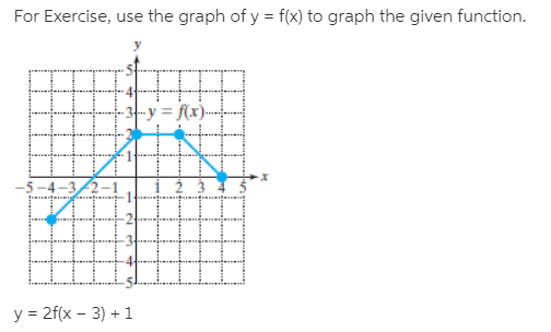 For Exercise, use the graph of y = f(x) to graph the given function.
-y = f(x)-
y = 2f(x – 3) +1
