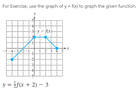 For Exercise, use the graph of y = f(x) to graph the given function.
-3--y = f(x)-
-5-4-32-1
y = f(x + 2) – 3
