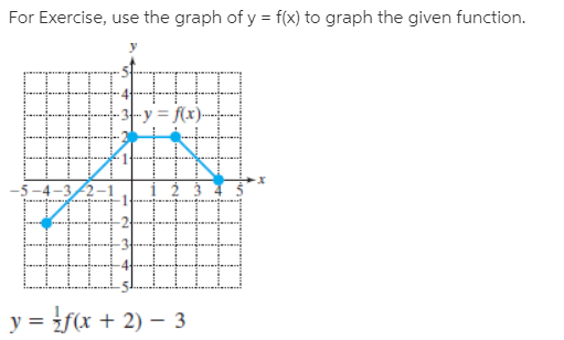 For Exercise, use the graph of y = f(x) to graph the given function.
-y = f(x)-
-5-4-3
y = f(x + 2) – 3
