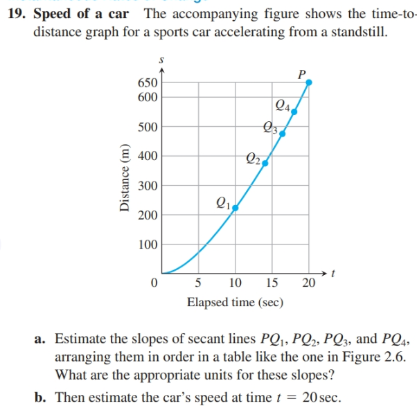 19. Speed of a car The accompanying figure shows the time-to-
distance graph for a sports car accelerating from a standstill.
P
650
600
Q4
Q3
500
400
Q2
300
200
100
5
10
15
20
Elapsed time (sec)
a. Estimate the slopes of secant lines PQ¡, PQ2, PQ3, and PQ4,
arranging them in order in a table like the one in Figure 2.6.
What are the appropriate units for these slopes?
b. Then estimate the car's speed at time t = 20sec.
Distance (m)
