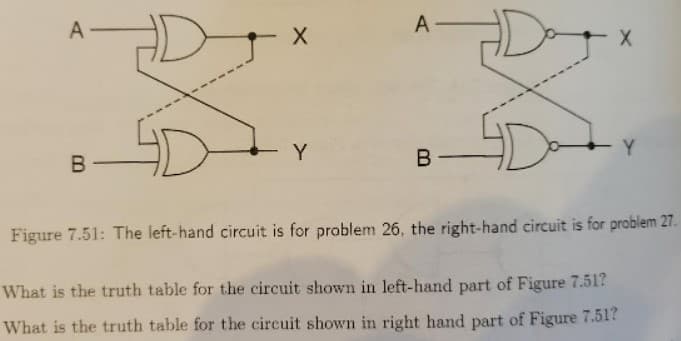 A
А-
Y
В-
Y
Figure 7.51: The left-hand circuit is for problem 26, the right-hand circuit is for problem 27.
What is the truth table for the circuit shown in left-hand part of Figure 7.51?
What is the truth table for the circuit shown in right hand part of Figure 7.517
