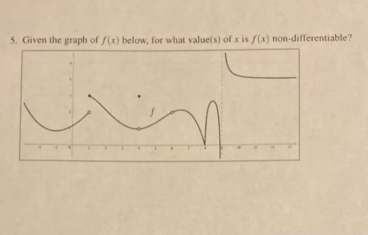 5. Given the graph of f(x) below, for what value(s) of x is f(x) non-differentiable?
