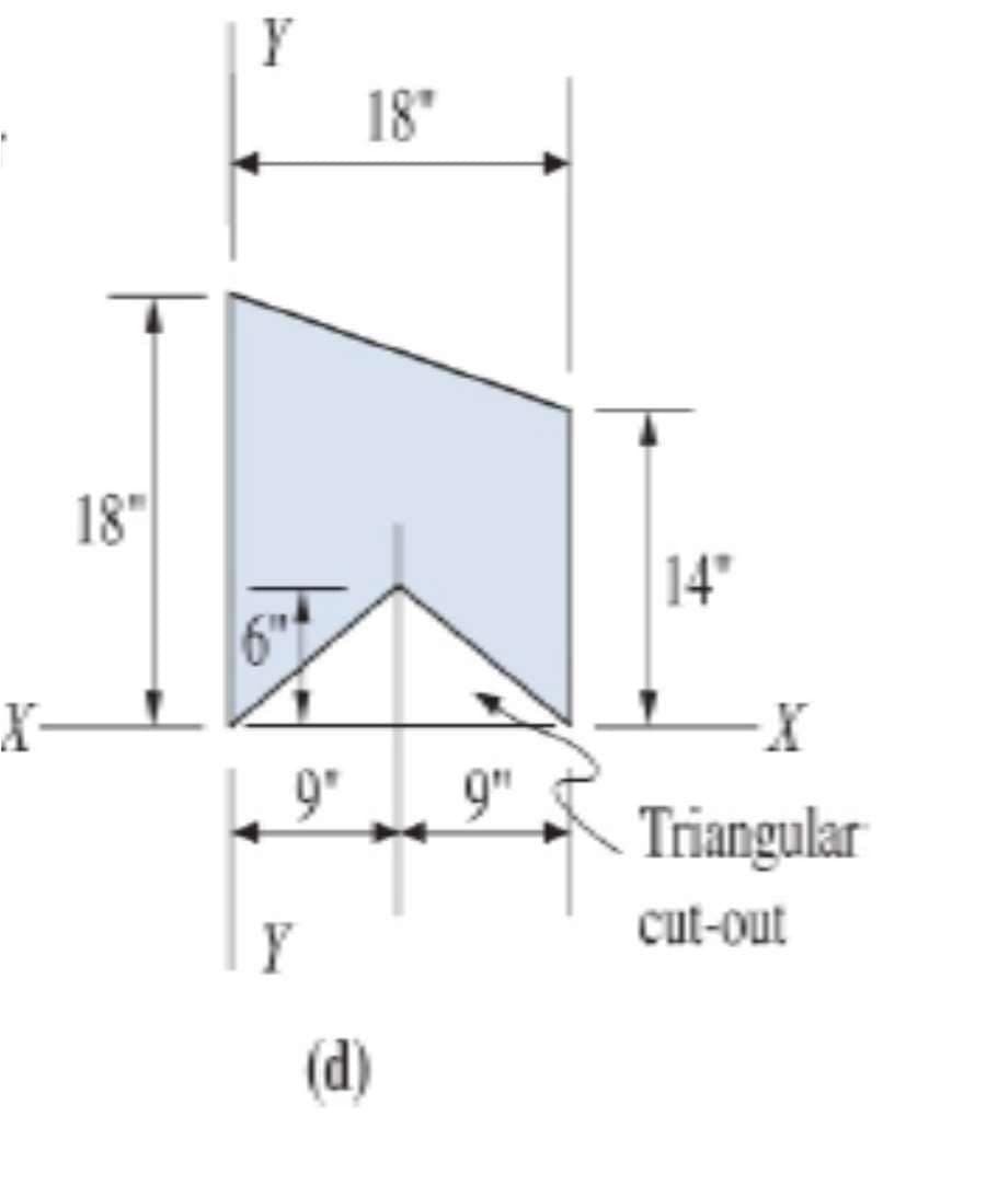 Y
18"
18"
14"
9"
9"
Triangular
cut-out
Y
(d)
