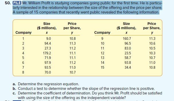 50. FILE Mr. William Profit is studying companies going public for the first time. He is particu-
larly interested in the relationship between the size of the offering and the price per share.
A sample of 15 companies that recently went public revealed the following information.
Size
Price
Size
Price
($ mllons),
per Share,
($ milons),
per Share,
Company
y
Company
y
1
9.0
10.8
160.7
11.3
94.4
11.3
10
96.5
10.6
27.3
11.2
11
83.0
10.5
4
179.2
11.1
12
23.5
10.3
71.9
11.1
13
58.7
10.7
6.
97.9
11.2
14
93.8
11.0
93.5
11.0
15
34.4
10.8
8
70.0
10.7
a. Determine the regression equation.
b. Conduct a test to determine whether the slope of the regression line is positive.
c. Determine the coefficient of determination. Do you think Mr. Profit should be satisfied
with using the size of the offering as the independent variable?
