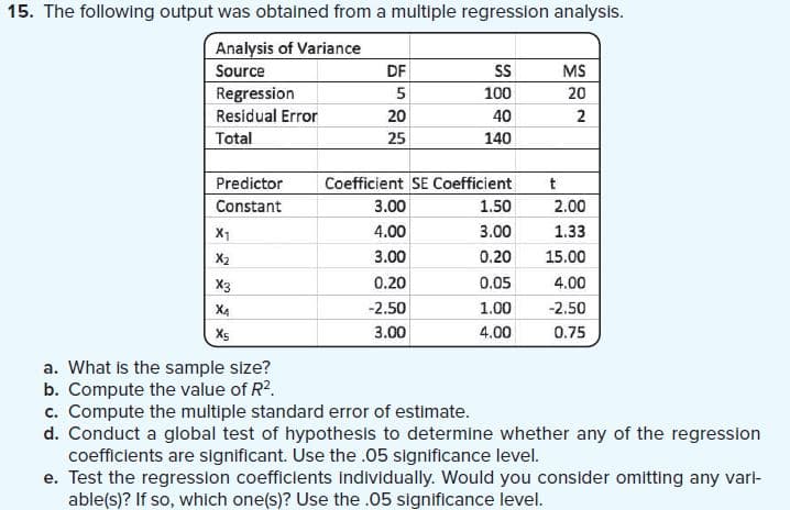 15. The following output was obtained from a multiple regression analysis.
Analysis of Variance
DF
Source
S
MS
Regression
Residual Error
5
100
20
20
40
2
Total
25
140
Predictor
Coefficient SE Coefficient
t
Constant
3.00
1.50
2.00
X1
4.00
3.00
1.33
X2
3.00
0.20
15.00
X3
0.20
0.05
4.00
X4
-2.50
1.00
-2.50
Xs
3.00
4.00
0.75
a. What is the sample size?
b. Compute the value of R2.
c. Compute the multiple standard error of estimate.
d. Conduct a global test of hypothesis to determine whether any of the regression
coefficients are significant. Use the .05 significance level.
e. Test the regression coefficients individually. Would you consider omitting any vari-
able(s)? If so, which one(s)? Use the .05 significance level.
