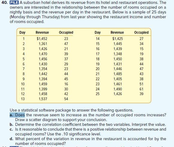 40. FILE A suburban hotel derives its revenue from its hotel and restaurant operations. The
owners are interested in the relationship between the number of rooms occupied on a
nightly basis and the revenue per day in the restaurant. Below is a sample of 25 days
(Monday through Thursday) from last year showing the restaurant income and number
of rooms occupied.
Day
Revenue
Occupled
Day
Revenue
Ocupled
1
$1,452
23
14
$1,425
27
2
1,361
47
15
1,445
34
3
1,426
21
16
1,439
15
4
1,470
39
17
1,348
19
1,456
37
18
1,450
38
6.
1,430
29
19
1,431
44
7
1,354
23
20
1,446
47
1,442
44
21
1,485
43
1,394
45
22
1,405
38
10
1,459
16
23
1,461
51
11
1,399
30
24
1,490
61
12
1,458
42
25
1,426
39
13
1,537
54
Use a statistical software package to answer the following questions.
a. Does the revenue seem to increase as the number of occupied rooms increases?
Draw a scatter diagram to support your conclusion.
b. Determine the correlation coefficient between the two variables. Interpret the value.
c. Is it reasonable to conclude that there is a positive relationship between revenue and
occupied rooms? Use the.10 significance level.
d. What percent of the variation in revenue in the restaurant is accounted for by the
number of rooms occupied?
