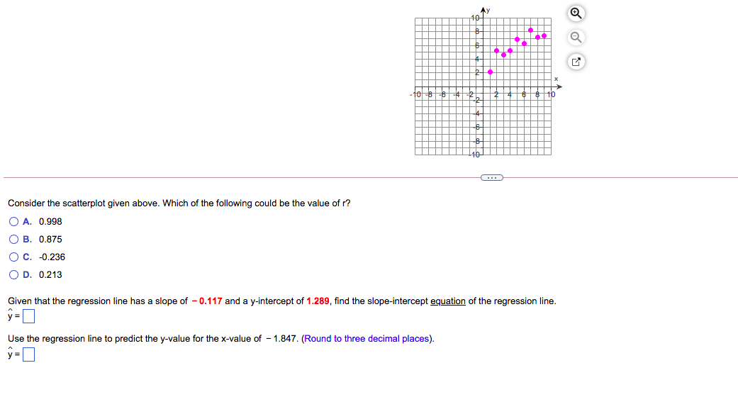 Consider the scatterplot given above. Which of the following could be the value of r?
O A. 0.998
О В. 0.875
O C. -0.236
O D. 0.213
Given that the regression line has a slope of - 0.117 and a y-intercept of 1.289, find the slope-intercept equation of the regression line.
y =
Use the regression line to predict the y-value for the x-value of - 1.847. (Round to three decimal places).
