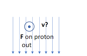 v?
F on proton
out