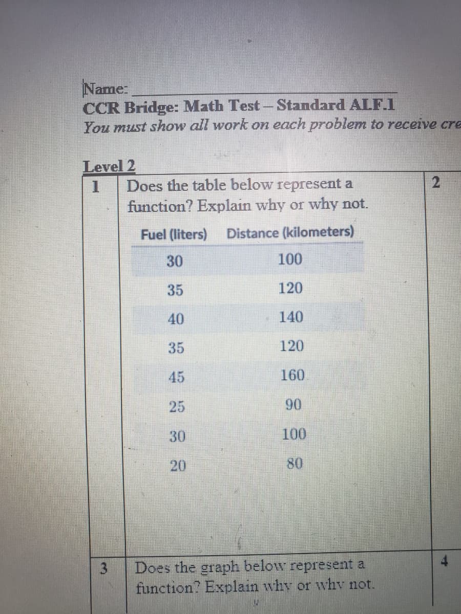 Name:
CCR Bridge: Math Test-Standard ALF.1
You must show all work on each problem to receive cre
Level 2
Does the table below represent a
function? Explain why or why not.
1
Fuel (liters) Distance (kilometers)
30
100
35
120
40
140
35
120
45
160
25
90
30
100
20
80
Does the graph below represent a
function Explain why or why not.
3.
