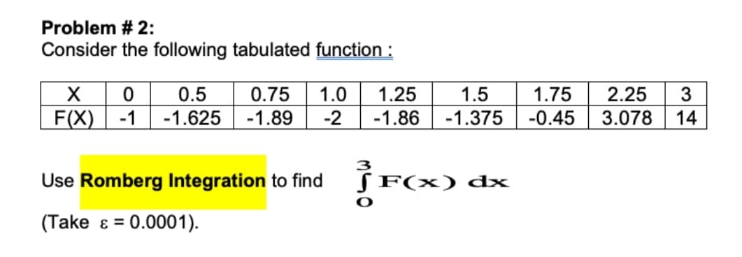 Problem # 2:
Consider the following tabulated function :
1.75
-0.45
1.25
2.25
0.5
F(X) -1 | -1.625 -1.89
0.75
1.0
1.5
-2
-1.86
-1.375
3.078
14
3
Use Romberg Integration to find
<) dx
(Take ɛ = 0.0001).
%3D

