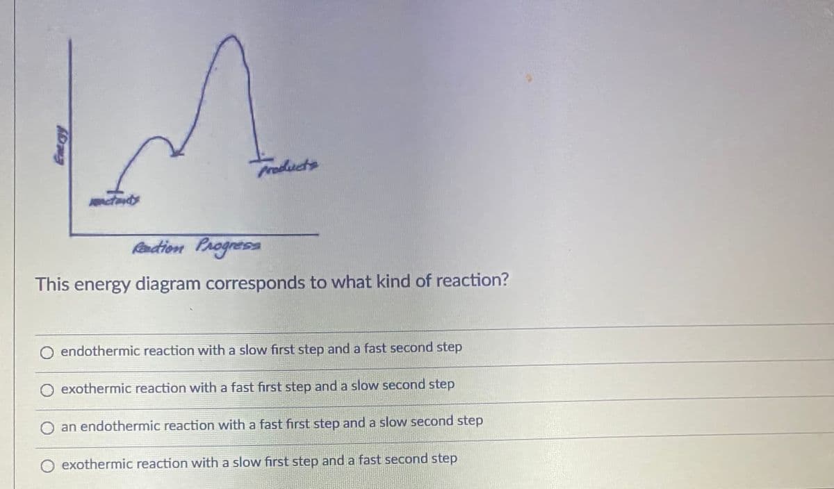 Froducts
nctends
Padion Progress
This energy diagram corresponds to what kind of reaction?
O endothermic reaction with a slow first step and a fast second step
exothermic reaction with a fast first step and a slow second step
O an endothermic reaction with a fast first step and a slow second step
O exothermic reaction with a slow first step and a fast second step
