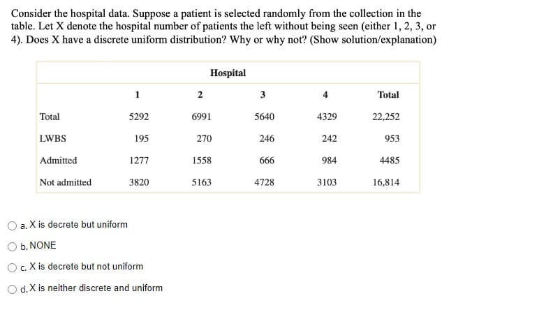 Consider the hospital data. Suppose a patient is selected randomly from the collection in the
table. Let X denote the hospital number of patients the left without being seen (either 1, 2, 3, or
4). Does X have a discrete uniform distribution? Why or why not? (Show solution/explanation)
Hospital
1
2
3
Total
Total
5292
6991
5640
4329
22,252
LWBS
195
270
246
242
953
Admitted
1277
1558
666
984
4485
Not admitted
3820
5163
4728
3103
16,814
a. X is decrete but uniform
O b. NONE
Oc. X is decrete but not uniform
O d.X is neither discrete and uniform
