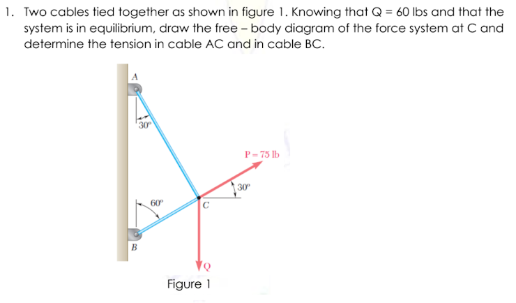 1. Two cables tied together as shown in figure 1. Knowing that Q = 60 Ibs and that the
system is in equilibrium, draw the free - body diagram of the force system at C and
determine the tension in cable AC and in cable BC.
30
P= 75 lb
30°
60
C
B
Figure 1
