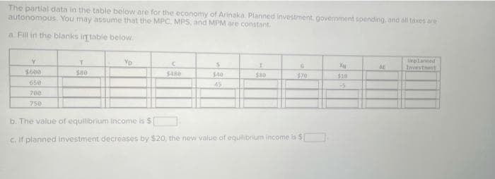 The partial data in the table below are for the economy of Arinaka. Planned investment, government spending, and all taxes are
autonomous. You may assume that the MPC, MPS, and MPM are constant.
a Fill in the blanks intable below
YD
Unlanned
Investent
AE
$600
$80
$480
$40
$80
370
$30
650
45
700
750
b. The value of equilibrium income is $
C. If planned investment decreases by $20, the new value of equilibrium income is $
