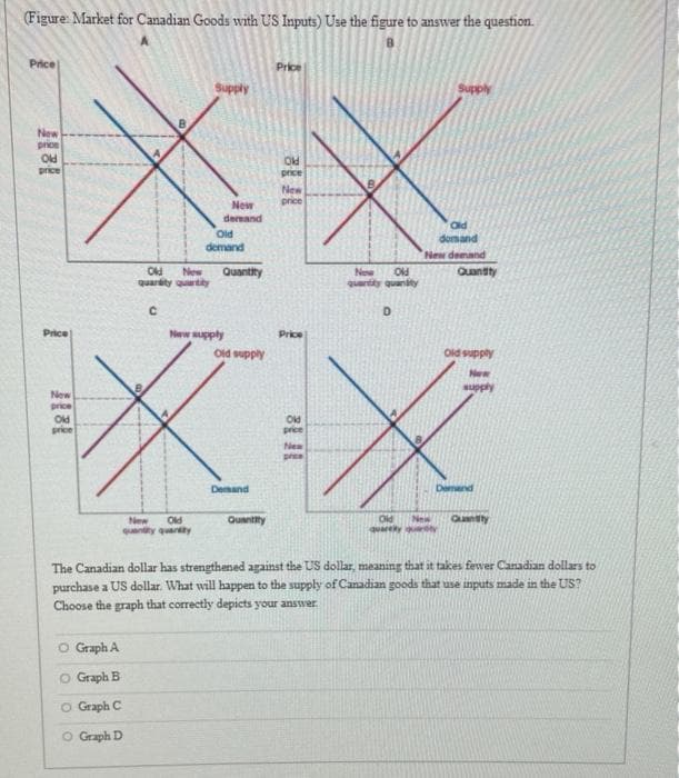 (Figure Market for Canadian Goods with US Inputs) Use the figure to answer the question.
Price
Price
Supply
New
price
Old
price
Old
price
New
New
price
demand
Old
domand
Old
demand
New demand
Quantity
New
quarety quartity
Quantity
New
Old
quartity quanity
C.
D
Price
New supply
Price
Old supply
Old supply
New
supply
New
price
Old
price
Old
price
New
prce
Demand
Demand
Old
New
quarey uely
New
Old
Quantity
Quantity
quanity quantty
The Canadian dollar has strengthened against the US dollar, meaning that it takes fewer Canadian dollars to
purchase a US dollar. What will happen to the supply of Canadian goods that use inputs made in the US?
Choose the graph that correctly depicts your answer.
O Graph A
O Graph B
O Graph C
O Graph D
