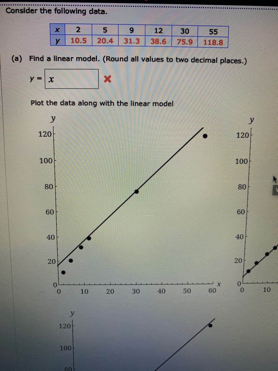 Consider the following data.
2
6.
12
30
55
10.5
20.4
31.3
38.6
75.9
118.8
(a) Find a linear model. (Round all values to two decimal places.)
y=x
Plot the data along with the linear model
y
120
120
100
100
80
60
60
40
40
20
0.
10
30
40
50
60
0.
10
y
120
100
80
20
80
20
