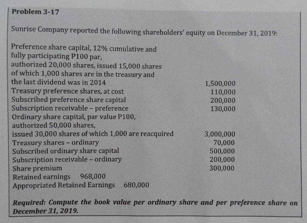 Problem 3-17
Sunrise Company reported the following shareholders' equity on December 31, 2019:
Preference share capital, 12% cumulative and
fully participating P100 par,
authorized 20,000 shares, issued 15,000 shares
of which 1,000 shares are in the treasury and
the last dividend was in 2014
1,500,000
110,000
200,000
130,000
Treasury preference shares, at cost
Subscribed preference share capital
Subscription receivable - preference
Ordinary share capital, par value P100,
authorized 50,000 shares,
issued 30,000 shares of which 1,000 are reacquired
Treasury shares - ordinary
Subscribed ordinary share capital
Subscription receivable - ordinary
Share premium
Retained earnings 968,000
Appropriated Retained Earnings 680,000
3,000,000
70,000
500,000
200,000
300,000
Required: Compute the book value per ordinary share and per preference share on
December 31, 2019.
