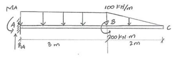 MA
RA
3m
100 FN/m
Ţ
B
200kH.m
2m
X
с