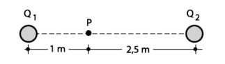Q2
-1m –
2,5 m
