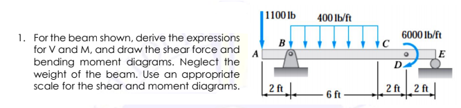 |1100 lb
400 Ib/ft
6000 lb/ft
1. For the beam shown, derive the expressions
for V and M, and draw the shear force and
A
bending moment diagrams. Neglect the
weight of the beam. Use an appropriate
scale for the shear and moment diagrams.
E
D
2 ft 6 ft -
2 ft 2 ft
