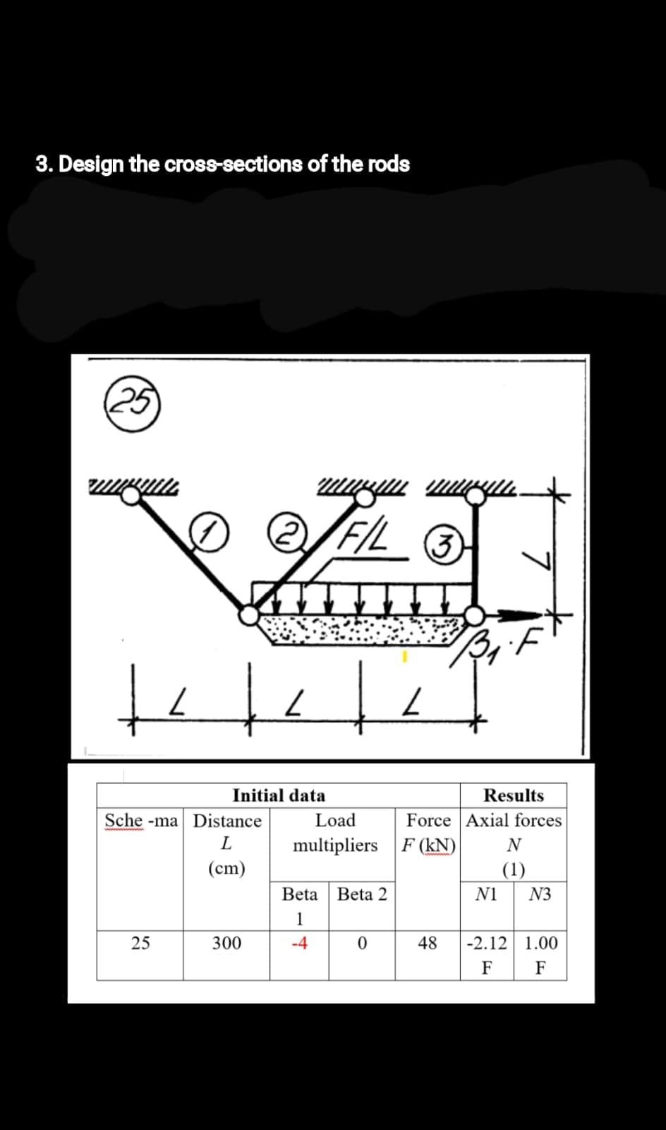 3. Design the cross-sections of the rods
25
to
to
7.
Initial data
Results
Sche -ma Distance
Load
Force Axial forces
multipliers F(kN)
N
(cm)
(1)
Beta Beta 2
N1
N3
1
25
300
-4
48
-2.12 1.00
F
F
