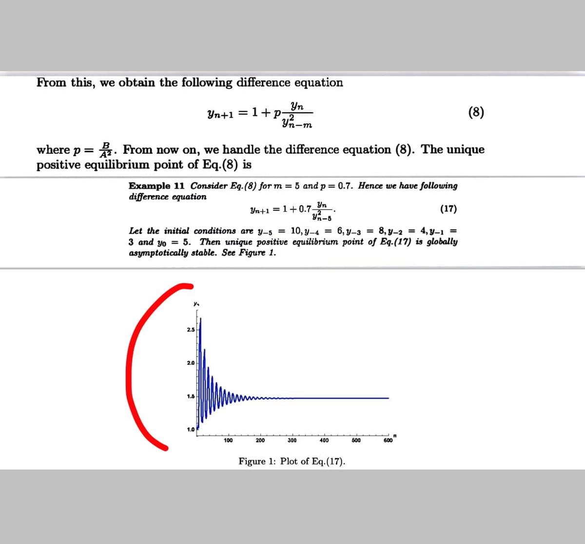 From this, we obtain the following difference equation
Yn
Yn+1 = 1+ p-
(8)
.2
Yn-m
where p = . From now on, we handle the difference equation (8). The unique
positive equilibrium point of Eq.(8) is
%3|
Example 11 Consider Eq.(8) for m = 5 and p 0.7. Hence we have following
difference equation
Yn
Yn+1 = 1+0.7
(17)
Let the initial conditions are y-5 = 10, y-4 = 6, y-3 = 8,y-2 = 4,y-1 =
3 and yo = 5. Then unique positive equilibrium point of Eq.(17) is globally
asymptotically stable. See Figure 1.
2.5
2.0
1.5
1.0
100
200
300
400
500
600
Figure 1: Plot of Eq. (17).
