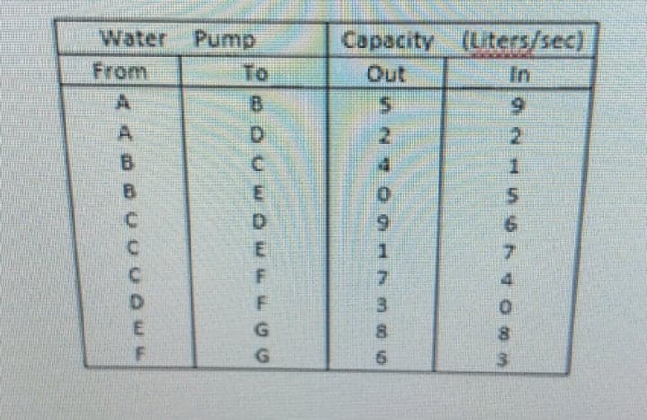 Water Pump
Capacity (Liters/sec)
From
To
Out
In
B.
5.
D.
2
B.
C.
6.
9.
1
7.
7.
F
3.
8.
F
AA
