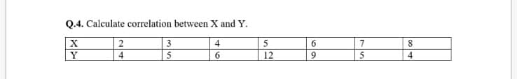 Q.4. Calculate correlation between X and Y.
X
3
4
5
6.
7
Y
4
6.
12
9.
4
5
