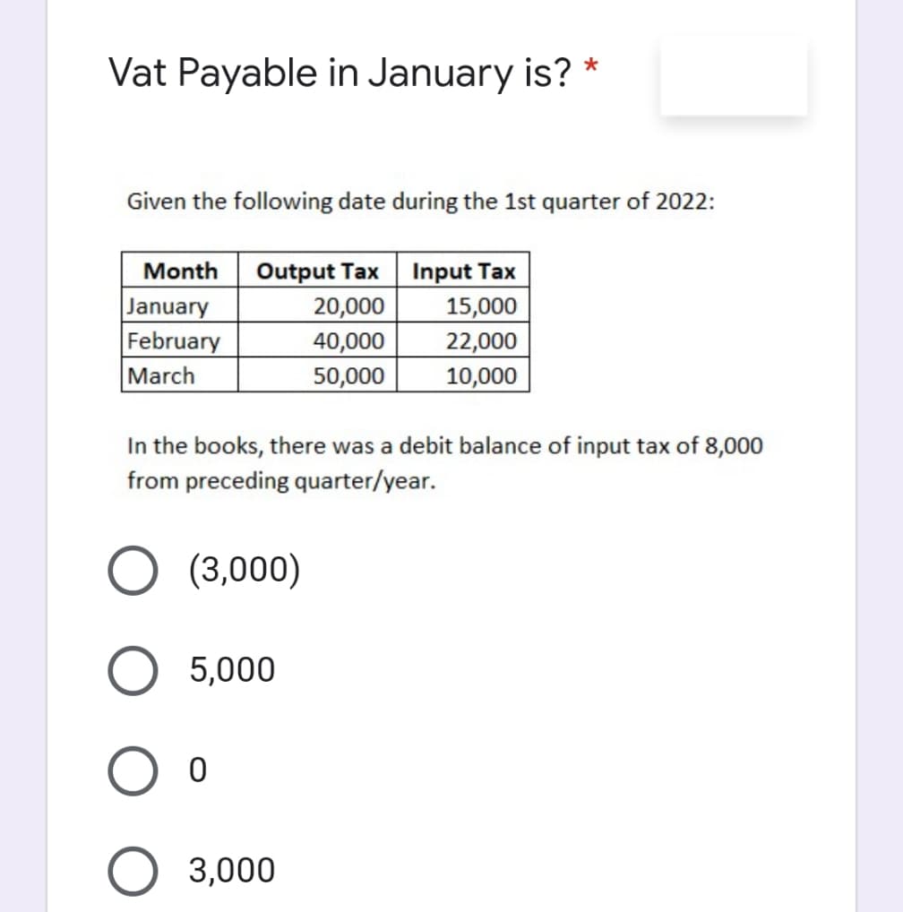 Vat Payable in January is? *
Given the following date during the 1st quarter of 2022:
Month
January
February
Output Tax
20,000
40,000
50,000
Input Tax
15,000
22,000
10,000
March
In the books, there was a debit balance of input tax of 8,000
from preceding quarter/year.
(3,000)
5,000
O 3,000
