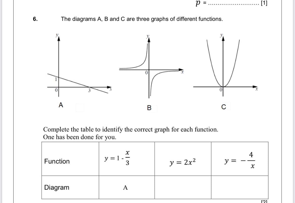 [1]
6.
The diagrams A, B and C are three graphs of different functions.
A
В
Complete the table to identify the correct graph for each function.
One has been done for you.
y = 1 -
3
Function
y = 2x2
y =
Diagram
A
[21
