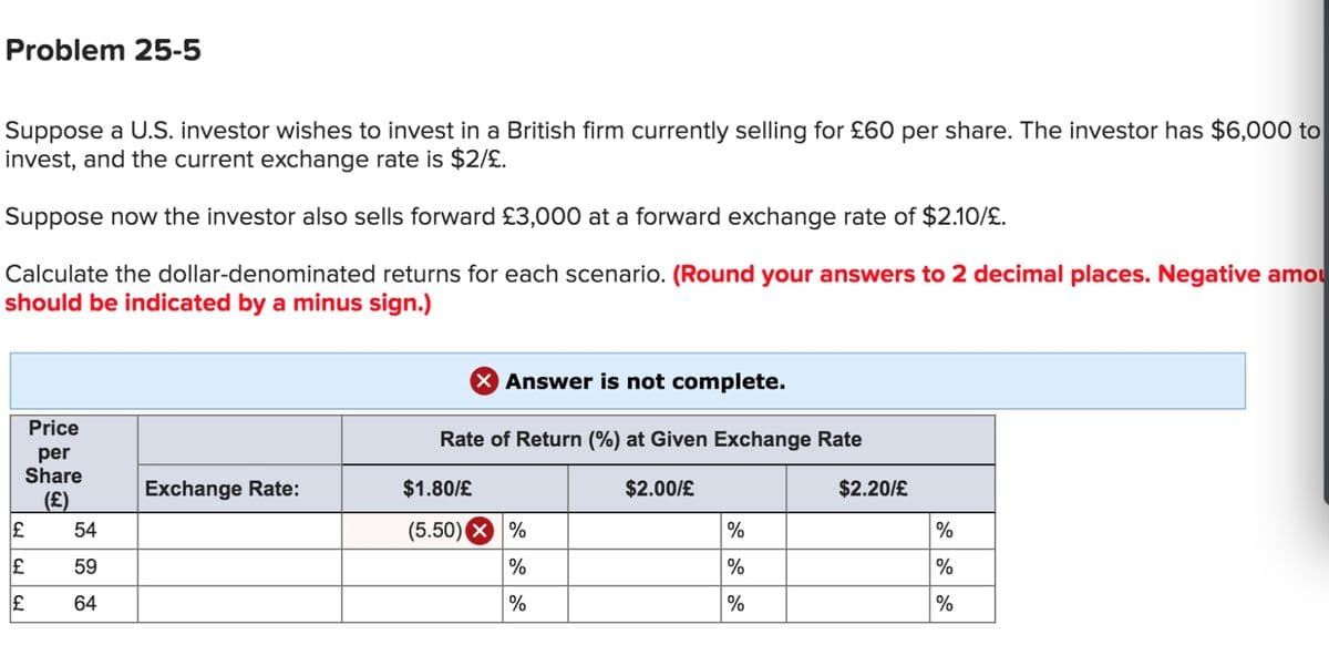 Problem 25-5
Suppose a U.S. investor wishes to invest in a British firm currently selling for £60 per share. The investor has $6,000 to
invest, and the current exchange rate is $2/£.
Suppose now the investor also sells forward £3,000 at a forward exchange rate of $2.10/£.
Calculate the dollar-denominated returns for each scenario. (Round your answers to 2 decimal places. Negative amou
should be indicated by a minus sign.)
X Answer is not complete.
Price
Rate of Return (%) at Given Exchange Rate
per
Share
Exchange Rate:
$1.80/£
$2.00/£
$2.20/£
(£)
54
(5.50)
%
%
%
59
%
%
%
64
%
CH CH
