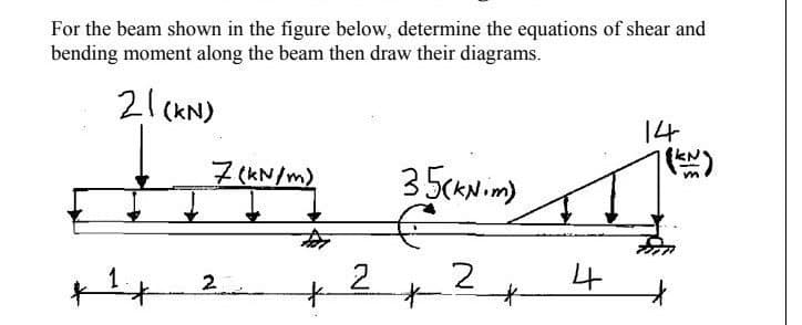 For the beam shown in the figure below, determine the equations of shear and
bending moment along the beam then draw their diagrams.
21(KN)
14
(EN)
7 (KN/m)
35(KN.im)
2.
4
2
