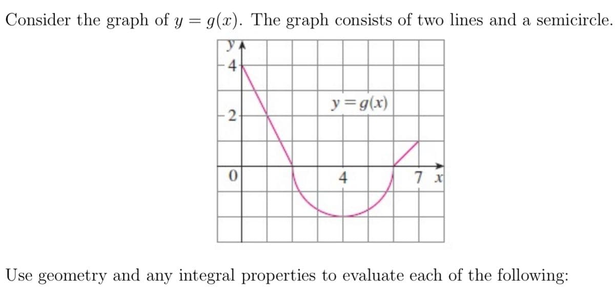Consider the graph of y = g(x). The graph consists of two lines and a semicircle.
4
y=g(x)
4
Use geometry and any integral properties to evaluate each of the following:
2.
