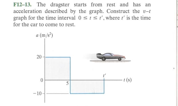 F12-13. The dragster starts from rest and has an
acceleration described by the graph. Construct the v-t
graph for the time interval 0 ≤ t ≤t', where t' is the time
for the car to come to rest.
a (m/s²)
20-
0
-10-
5
t'
-t (s)