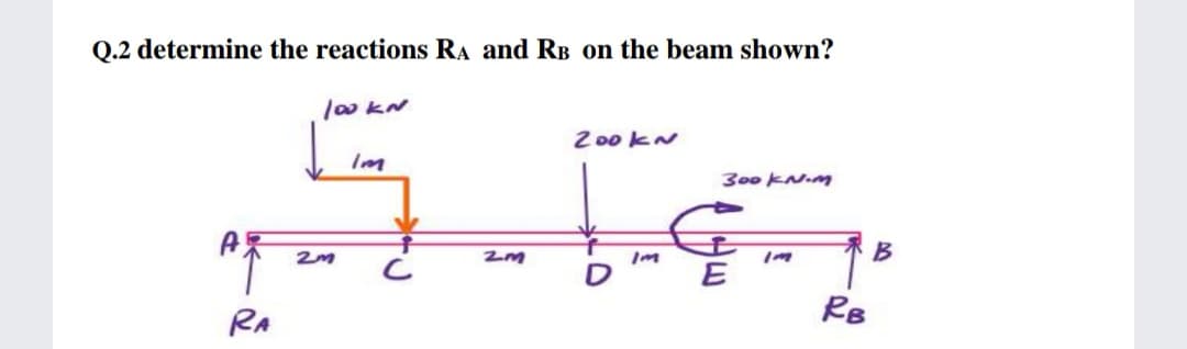 Q.2 determine the reactions RA and RB on the beam shown?
200 kN
300 KN.M
B
RB
RA
