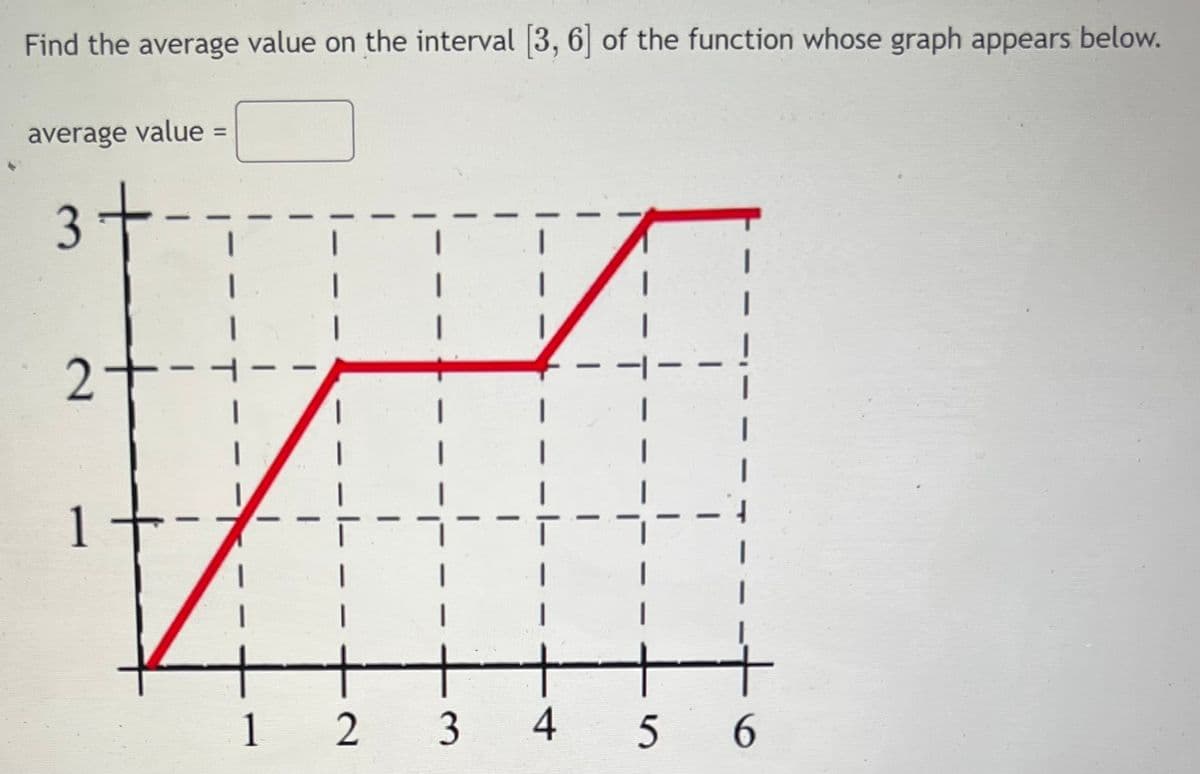 Find the average value on the interval 3, 6 of the function whose graph appears below.
average value =
%3D
3
-
-
1
1
2
4
6.
3.
