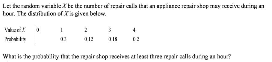 Let the random variable X be the number of repair calls that an appliance repair shop may receive during an
hour. The distribution of X is given below.
Value of X
1
2
3
4
Probability
0.3
0.12
0.18
0.2
What is the probability that the repair shop receives at least three repair calls during an hour?
