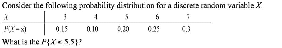 Consider the following probability distribution for a discrete random variable X.
X
3
4
5
7
P(X= x)
0.15
0.10
0.20
0.25
0.3
What is the P{Xs 5.5}?
