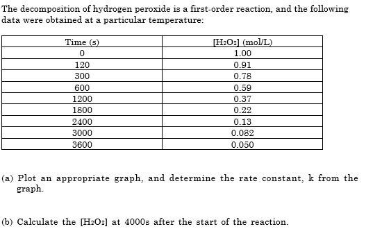 The decomposition of hydrogen peroxide is a first-order reaction, and the following
data were obtained at a particular temperature:
Time (s)
[H:O2] (mol/L)
1.00
120
0.91
300
0.78
600
0.59
1200
0.37
1800
0.22
2400
0.13
3000
0.082
3600
0.050
(a) Plot an appropriate graph, and determine the rate constant, k from the
graph.
(b) Calculate the [H2O:] at 4000s after the start of the reaction.
