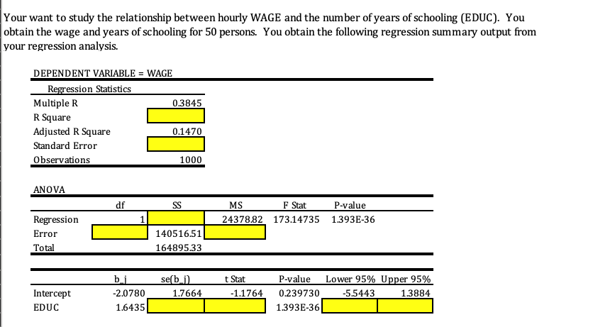 Your want to study the relationship between hourly WAGE and the number of years of schooling (EDUC). You
obtain the wage and years of schooling for 50 persons. You obtain the following regression summary output from
your regression analysis.
DEPENDENT VARIABLE = WAGE
Regression Statistics
Multiple R
0.3845
R Square
Adjusted R Square
0.1470
Standard Error
Observations
1000
ANOVA
df
SS
MS
F Stat
P-value
Regression
24378.82 173.14735
1.393E-36
Error
140516.51
Total
164895.33
bi
se(b_j)
t Stat
P-value
Lower 95% Upper 95%
Intercept
-2.0780
1.7664
-1.1764
0.239730
-5.5443
1.3884
EDUC
1.6435
1.393E-36|
