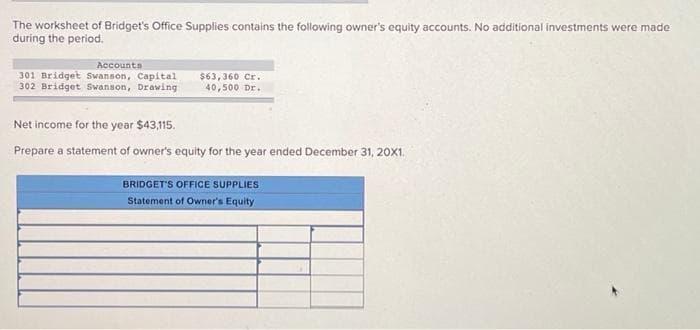 The worksheet of Bridget's Office Supplies contains the following owner's equity accounts. No additional investments were made
during the period.
Accounts
301 Bridget Swanson, Capital
302 Bridget Swanson, Drawing
$63,360 Cr.
40,500 Dr.
Net income for the year $43,115.
Prepare a statement of owner's equity for the year ended December 31, 20X1.
BRIDGET'S OFFICE SUPPLIES
Statement of Owner's Equity

