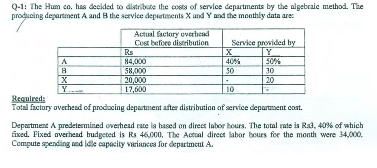 Q-1: The Hum co. has decided to distribute the costs of service departments by the algebraic method. The
producing department A and B the service departments X and Y and the monthly data are:
Actual factory overhead
Cost before distribution
Rs
Service provided by
Y
50%
84,000
58,000
20,000
17,600
A
40%
50
30
20
Y.
10
Required:
Total factory overhead of producing department after distribution of service department cost.
Department A predetermined overhead rate is based on direct labor hours. The total rate is Rs3, 40% of which
fixed. Fixed overhead budgeted is Rs 46,000. The Actual direct labor hours for the month were 34,000.
Compute spending and idle capacity variances for department A.
