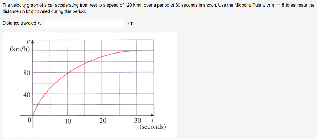 The velocity graph of a car accelerating from rest to a speed of 120 km/h over a period of 30 seconds is shown. Use the Midpoint Rule with n = 6 to estimate the
distance (in km) traveled during this period.
Distance traveled a
km
(km/h)
80
40
0.
30
(seconds)
10
20
