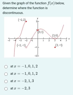 Given the graph of the function f(x) below,
determine where the function is
discontinuous.
(-2, 2),
(0,1)
(3,0),
-3 -2
1
2
(-2,-1)
(3,-1)
-1
-2-
at a = -1,0, 1, 2
at æ = -1,0, 1, 2
O at a = -2, 1,3
O at a = -2, 3
